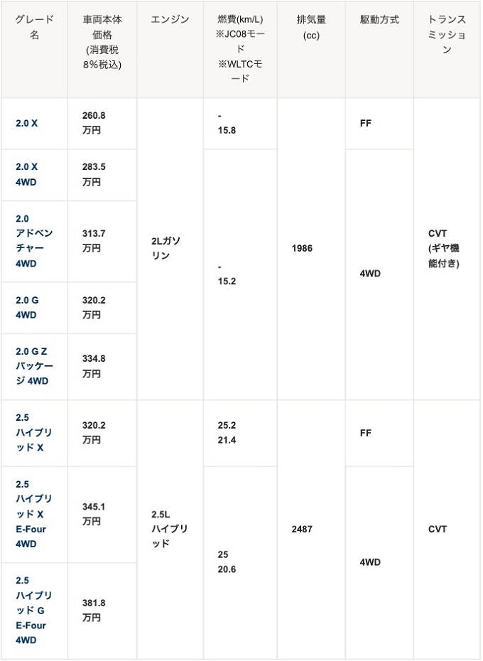 新型RAV4の価格