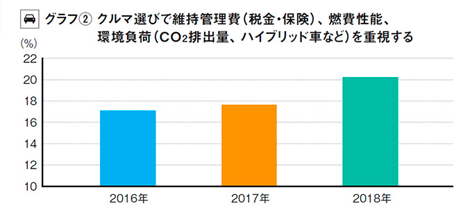 リクルート自動車総研グラフ