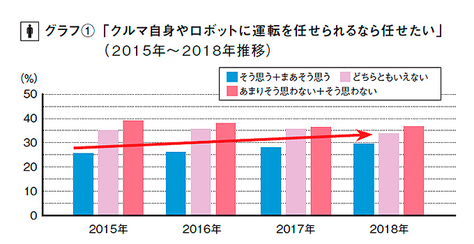 リクルート自動車総研グラフ