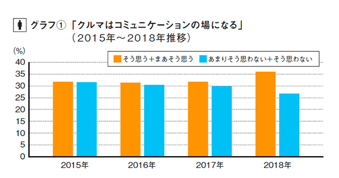 リクルート自動車総研グラフ