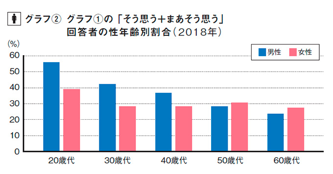 リクルート自動車総研グラフ