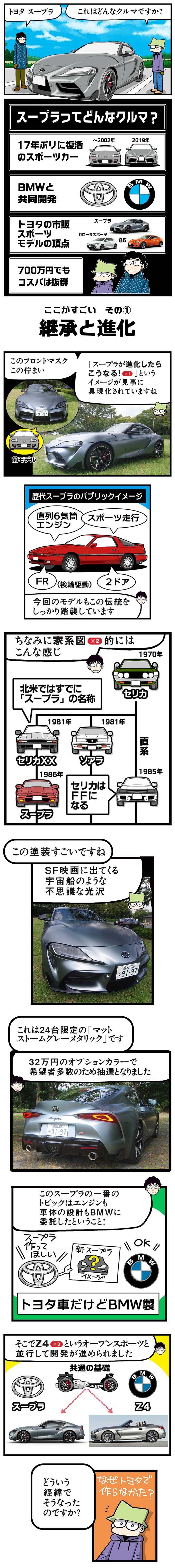 トヨタ スープラ（田代哲也）