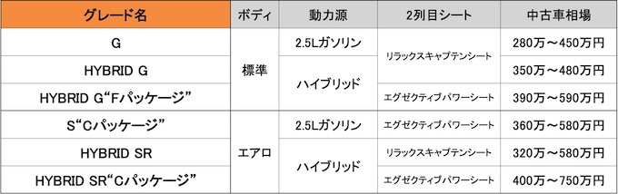 トヨタ アルファード