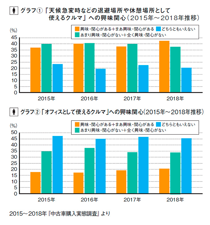 リクルート自動車総研グラフ