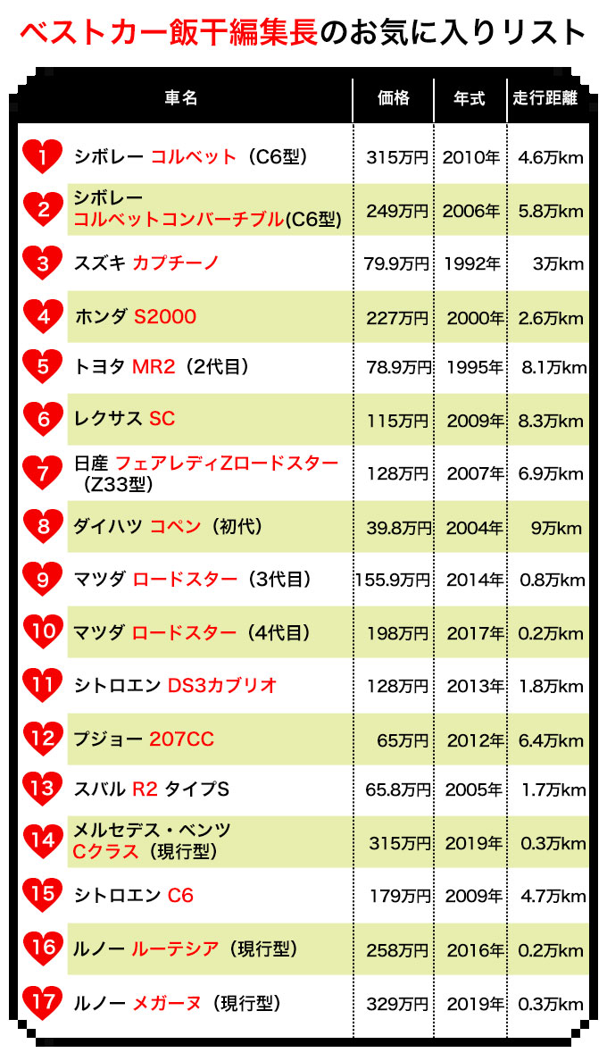 編集長