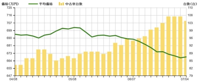 スープラ 価格