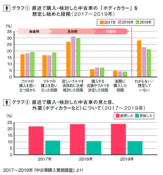 リクルート自動車総研グラフ