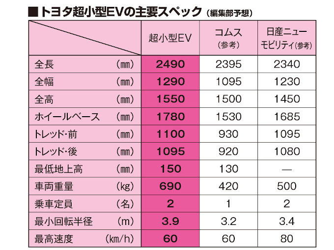 トヨタ