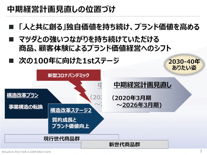 マツダの中期経営計画