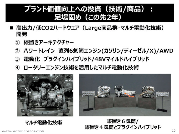 マツダの中期経営計画