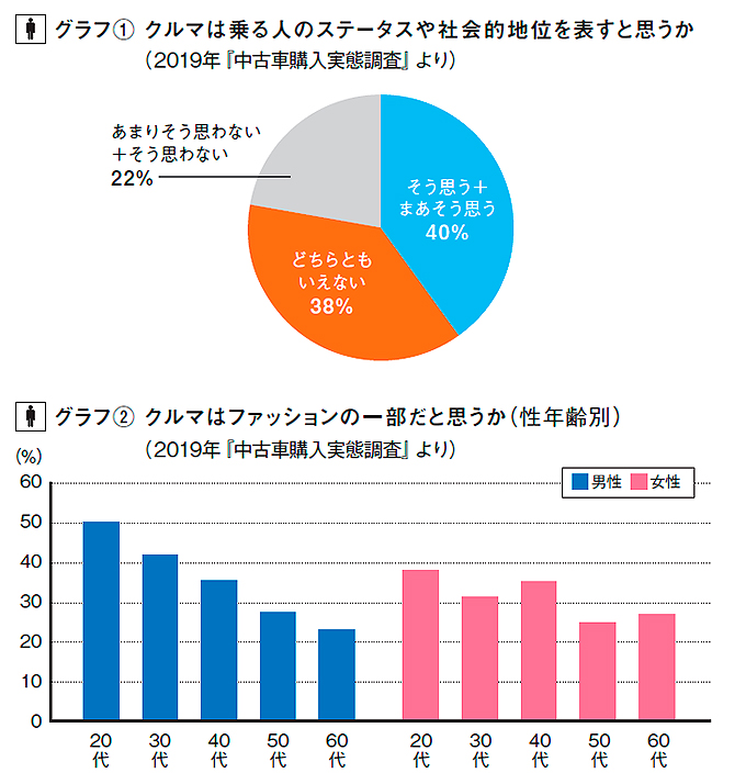 リクルート自動車総研グラフ