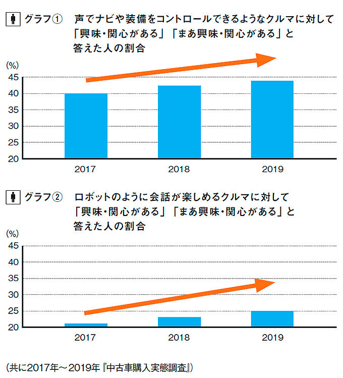 リクルート自動車総研グラフ