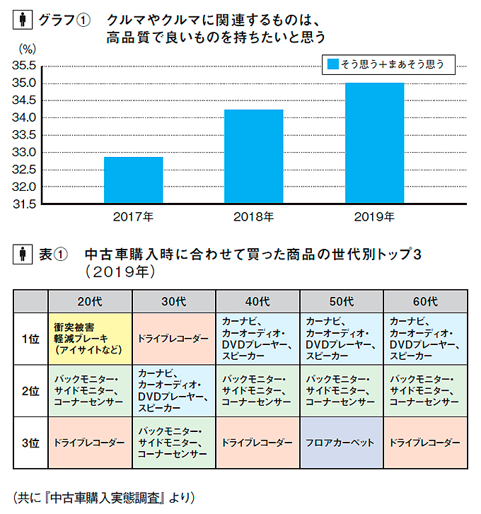 リクルート自動車総研グラフ