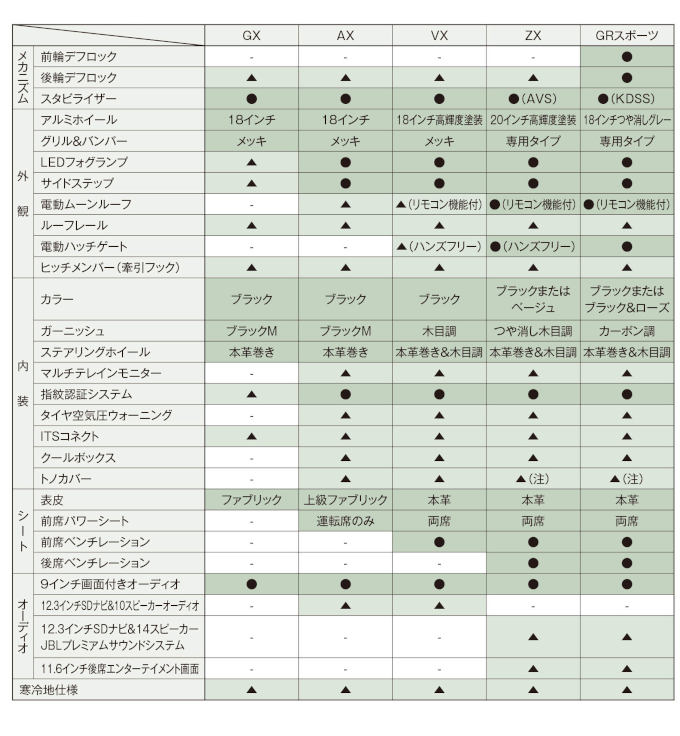 トヨタ ランドクルーザー