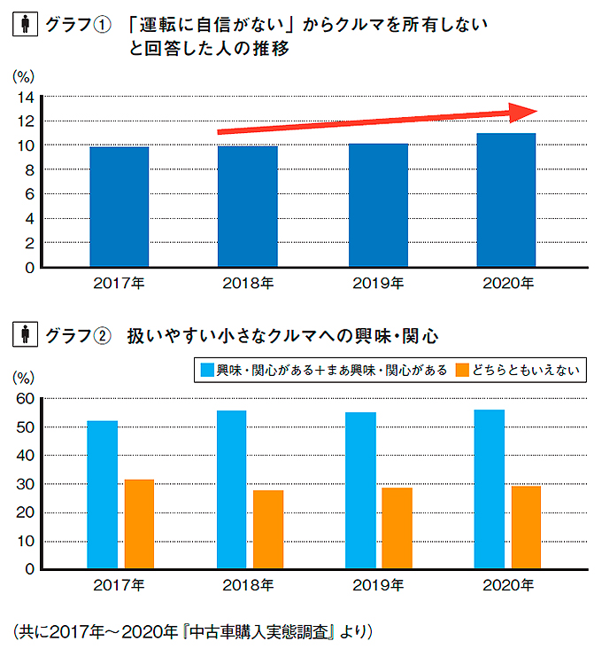 リクルート自動車総研グラフ