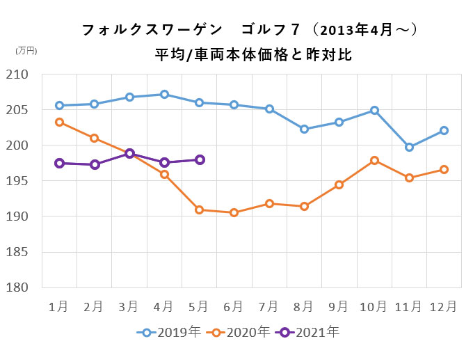 ゴルフ セブン