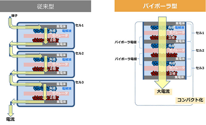 トヨタ アクア