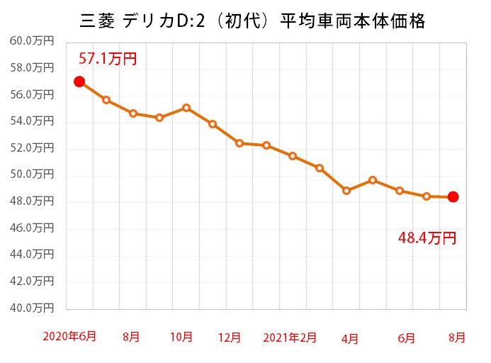 スズキ ソリオ