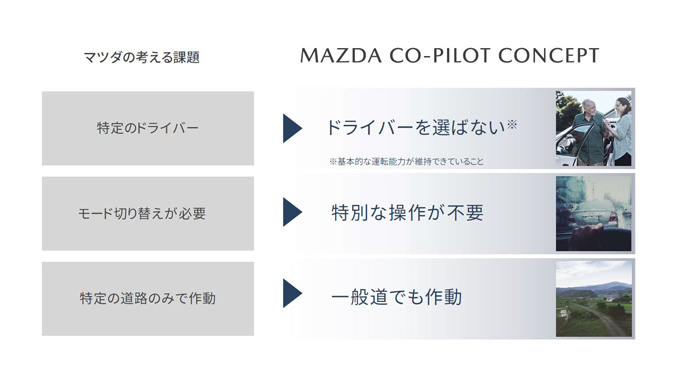 Mazda Co-Pilot Concept 資料抜粋