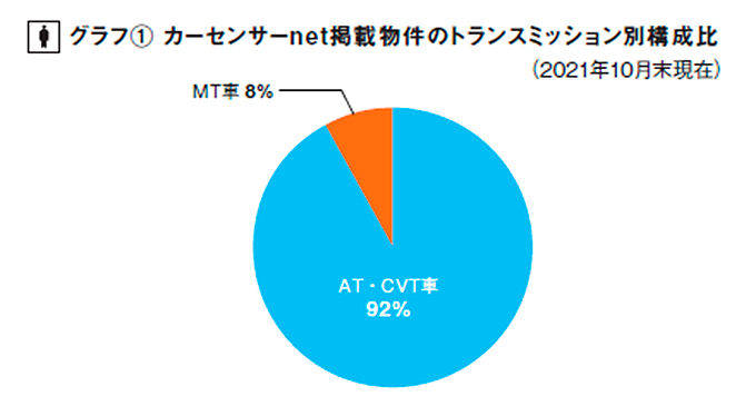 リクルート自動車総研グラフ