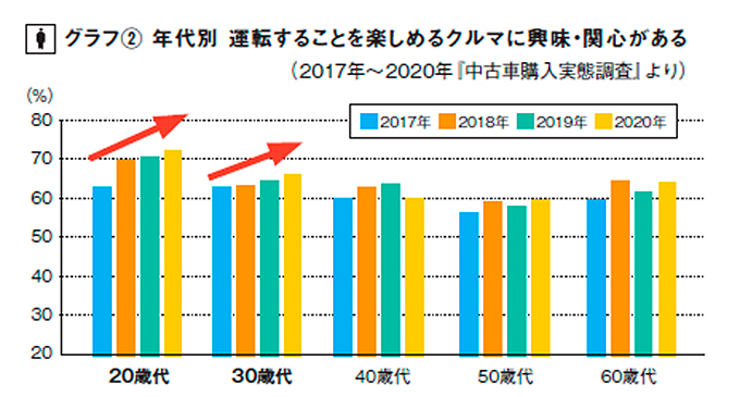 リクルート自動車総研グラフ