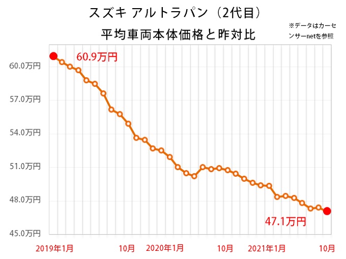 スズキ アルトラパン