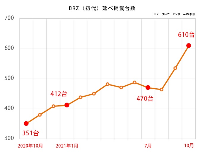 スバル BRZ