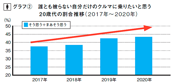 リクルート自動車総研グラフ