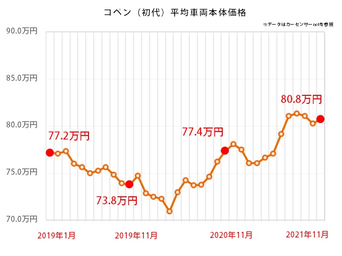 ダイハツ コペン