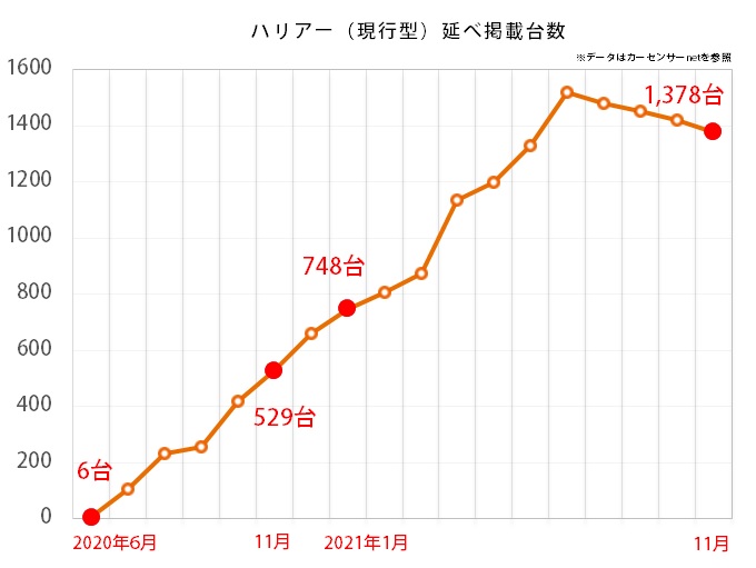 トヨタ ハリアー（現行型）