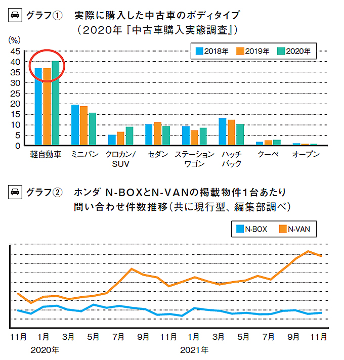 リクルート自動車総研グラフ