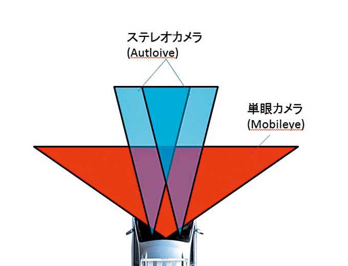 スバル XV