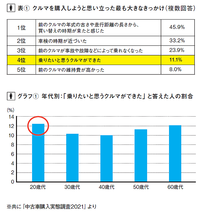 リクルート自動車総研グラフ