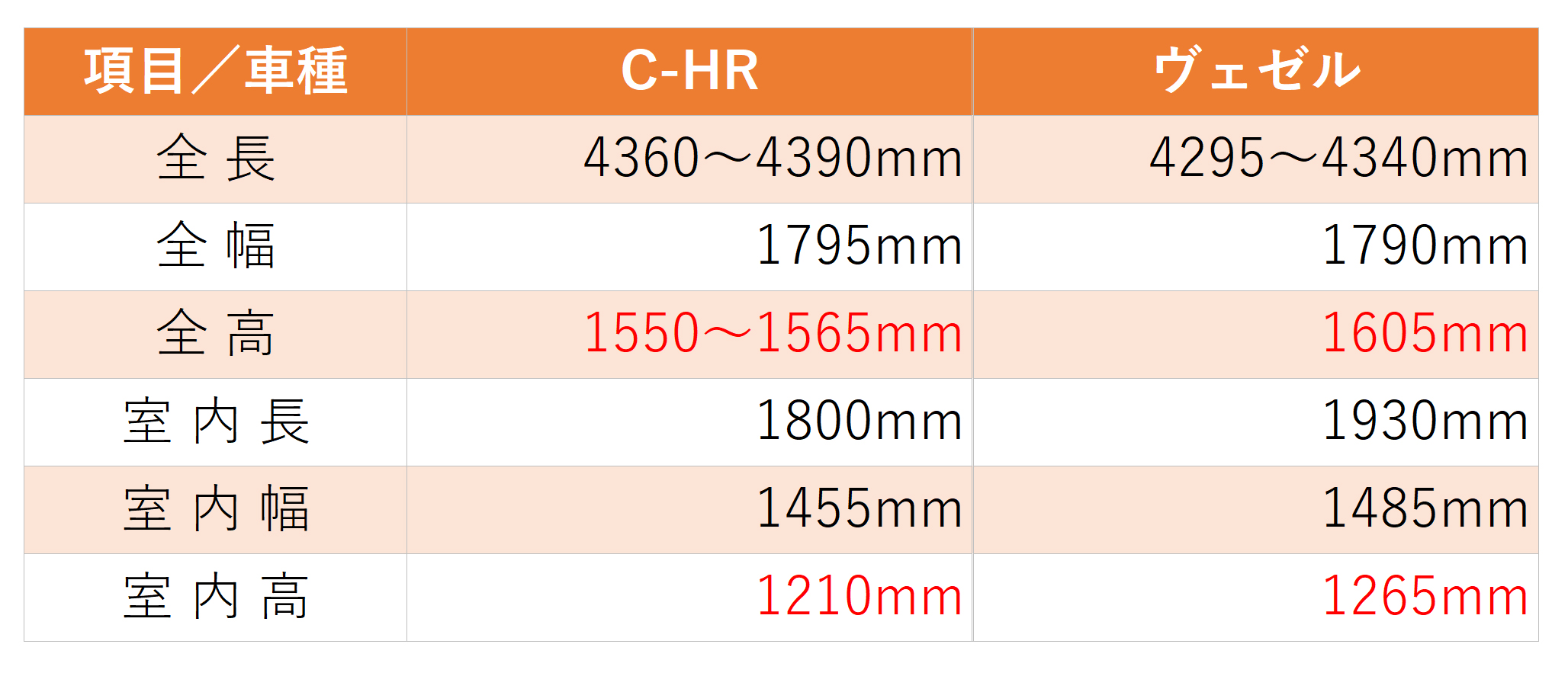 トヨタ C-HR（2代目）