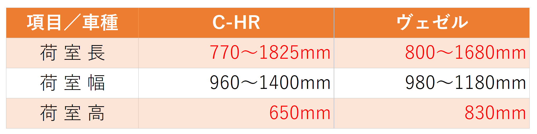 トヨタ C-HR（初代）のカラーバリエーション