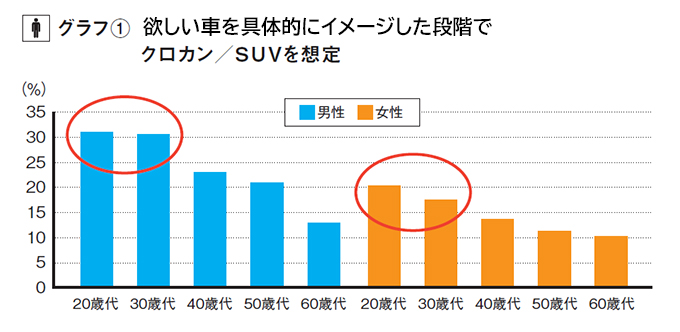 リクルート自動車総研グラフ