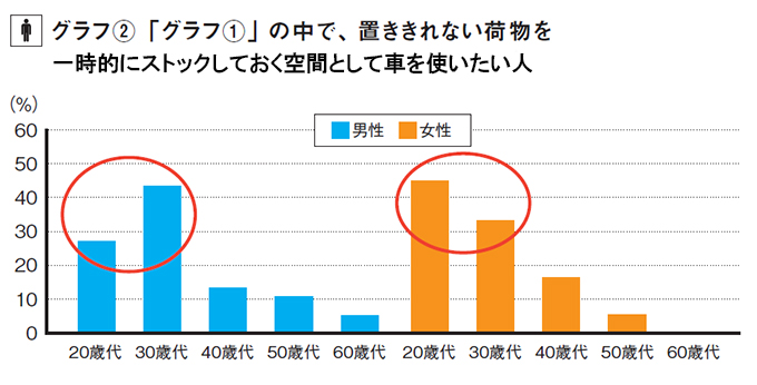 リクルート自動車総研グラフ