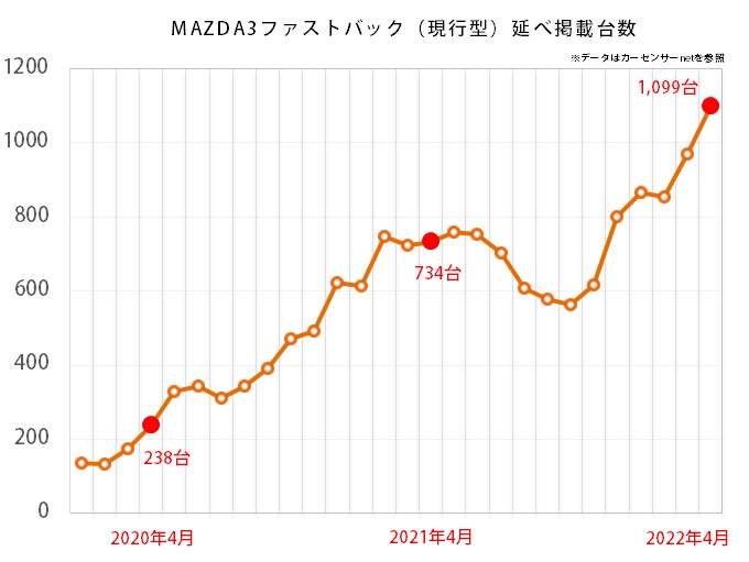 マツダ MAZDA3