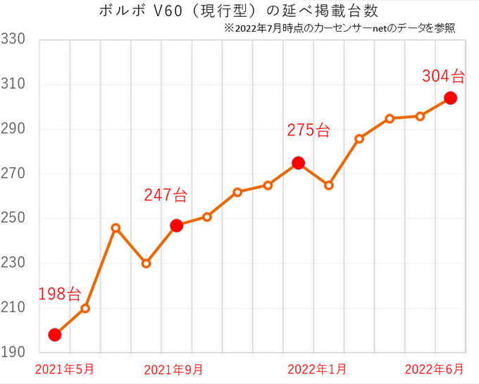 ボルボ V60