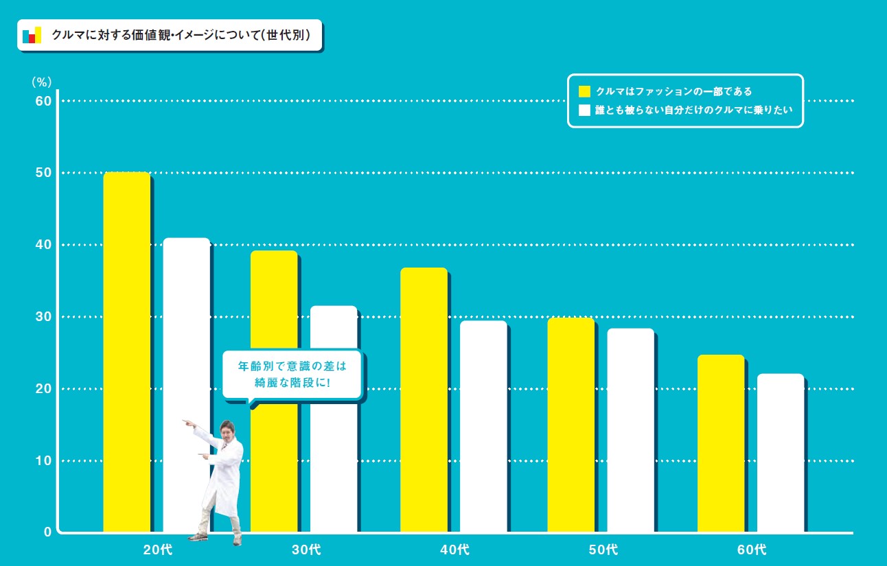 リクルート自動車総研グラフ