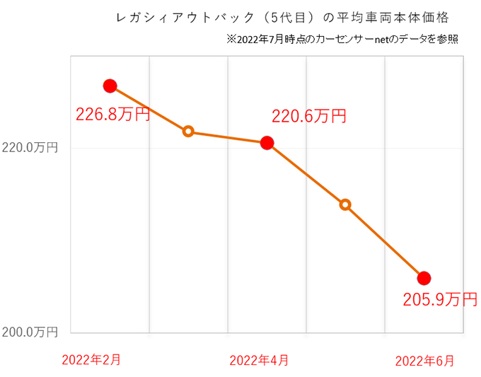 グラフ