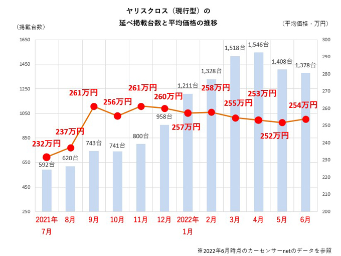 ヤリスクロス