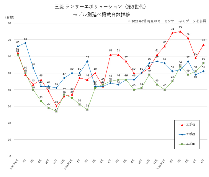 三菱 ランサーエボリューション