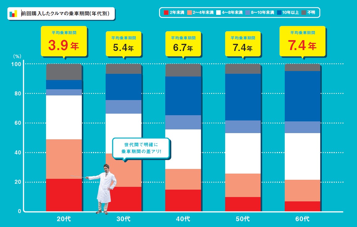 リクルート自動車総研グラフ