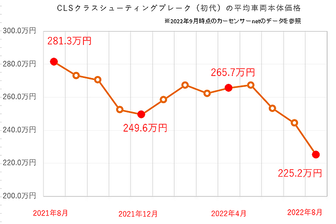 CLSクラスシューティングブレーク