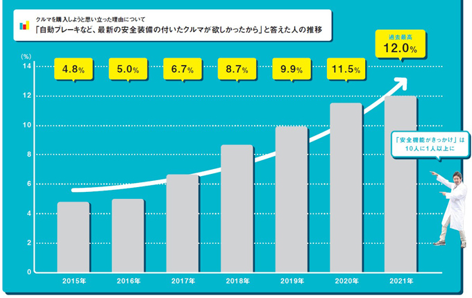 リクルート自動車総研グラフ