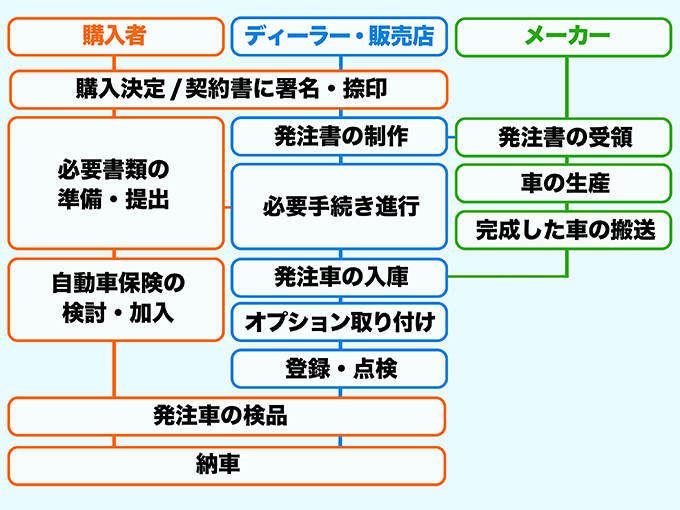 関係各所の動き