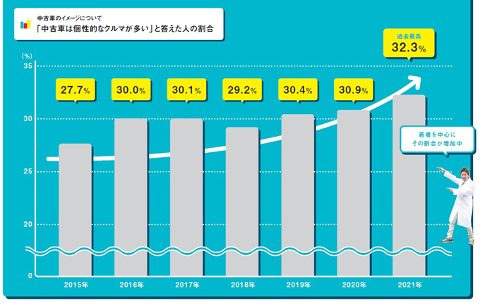 リクルート自動車総研グラフ