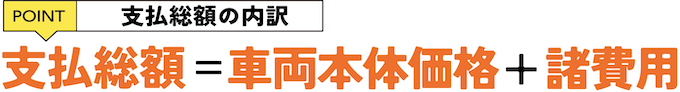 支払総額＝車両本体価格＋諸費用