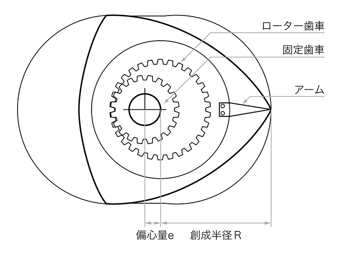  ロータリー